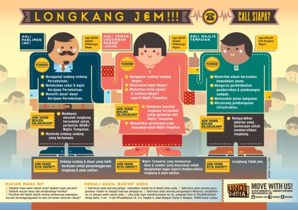 UndiMsia! with their infographics that teaches you on how to reach out to your local authorities