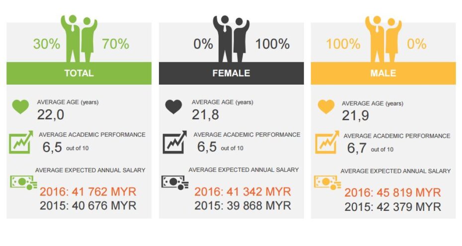 All visuals from Universum