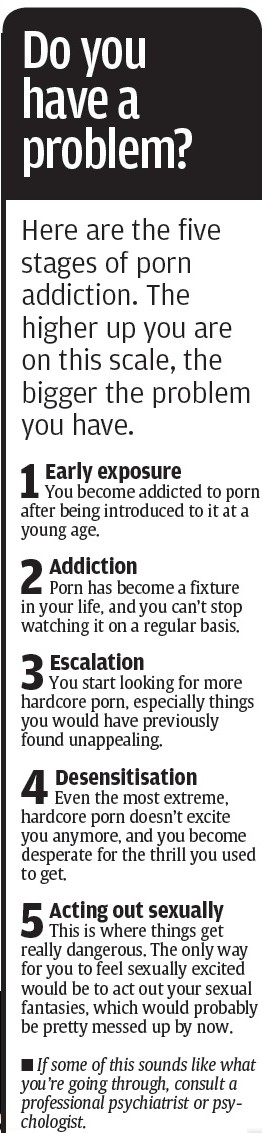 Pornography, Addiction, Stages, Desensitization, Early, Exposure, Escalation